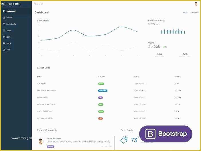 Angular 4 Dashboard Template Free Of Admin Templates Dashboard Template Free Bootstrap 4 Panel