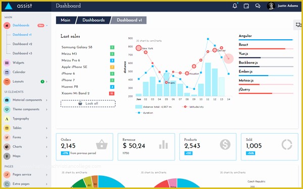 Angular 4 Dashboard Template Free Of assist Angular 4 Bootstrap 4 theme