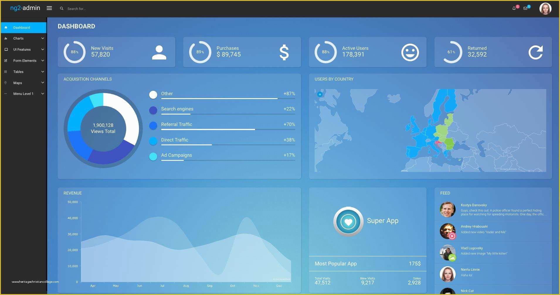 Angular 4 Dashboard Template Free Of Awesome Typescript Projects Readme at Master · Brookshi