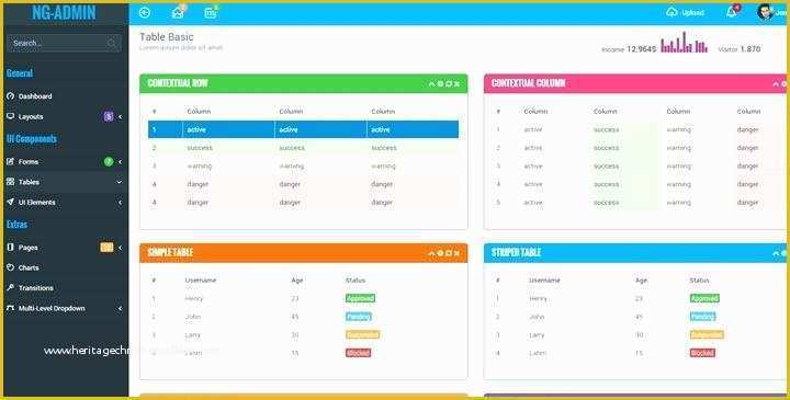 Angular 4 Dashboard Template Free Of Bootstrap with Angularjs Template Free Angularjs Bootstrap