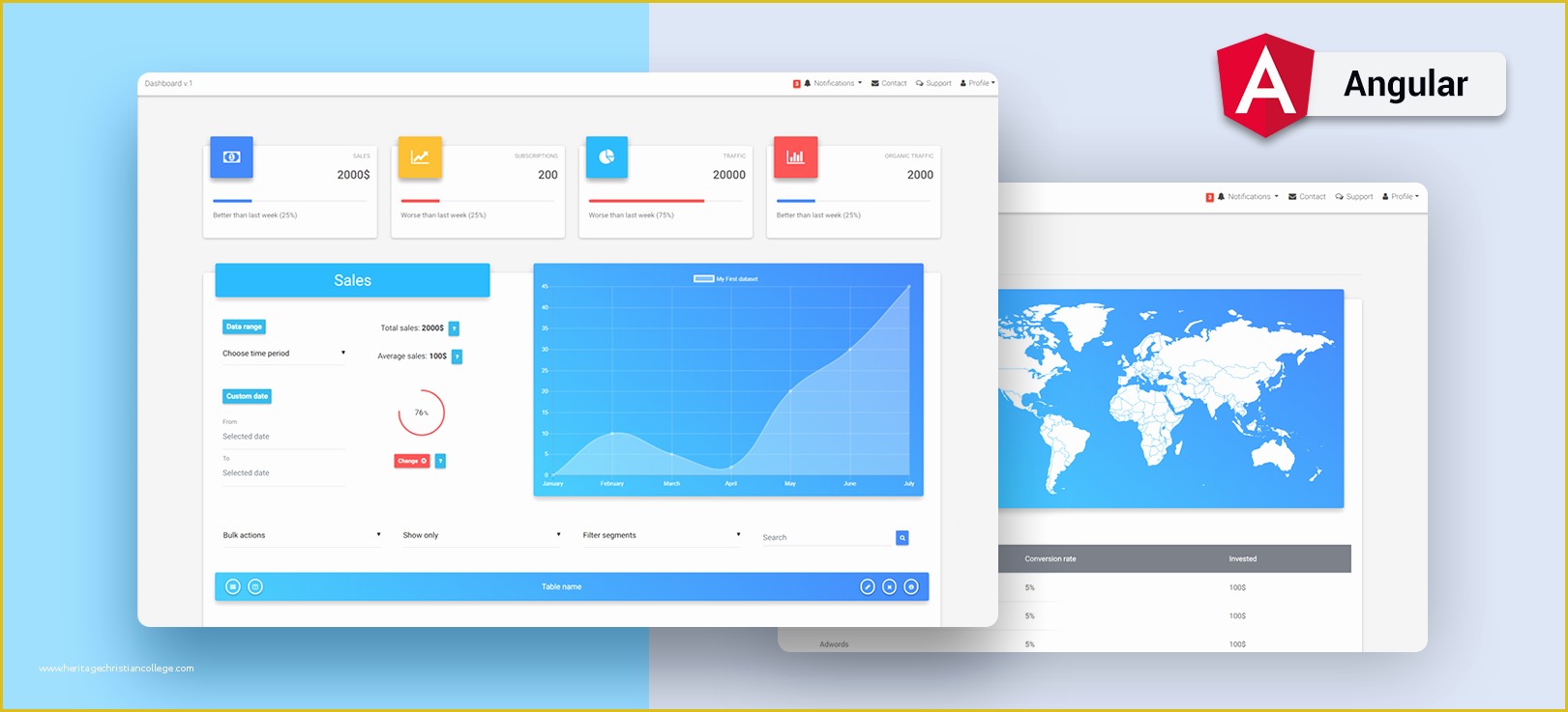 Angular 4 Dashboard Template Free Of Github Mdbootstrap Admin Dashboard Template Angular