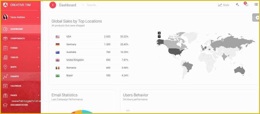 Angular 4 Dashboard Template Free Of Light Bootstrap Dashboard Pro Angular 2 Template Angular