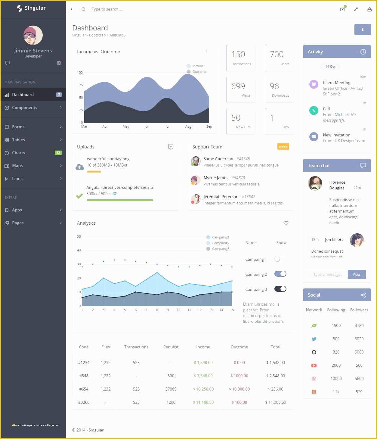 Angular 4 Dashboard Template Free Of Luxury Angularjs Dashboard Template