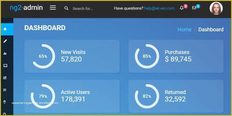 Angular 4 Dashboard Template Free Of Ng2 Admin Angular 2 Admin Dashboard Template