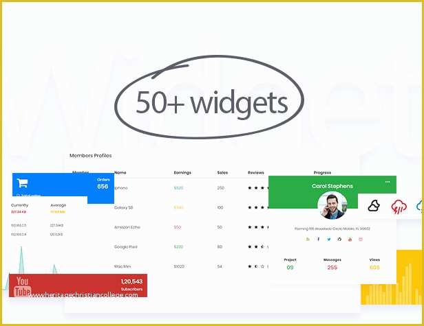 Angular 4 Dashboard Template Free Of Webmin – Bootstrap 4 & Angular 5 Admin Dashboard Template