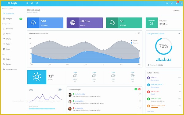 Angular 4 Dashboard Template Free Of What are Good Dashboard Templates with Angularjs Quora