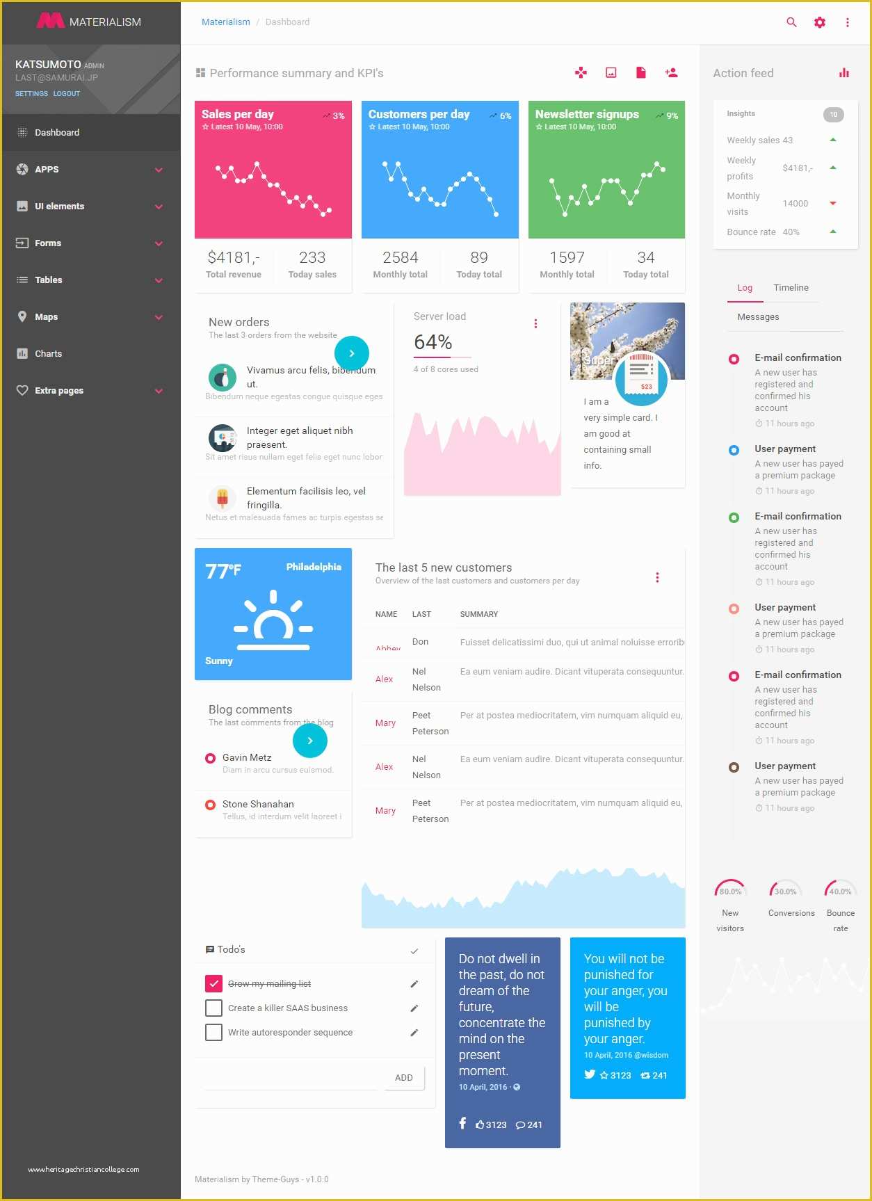 Angular Website Templates Free Of 30 Best HTML5 Angularjs Website Angular Website Templates Free Of 30 Best HTML5 Angularjs Website