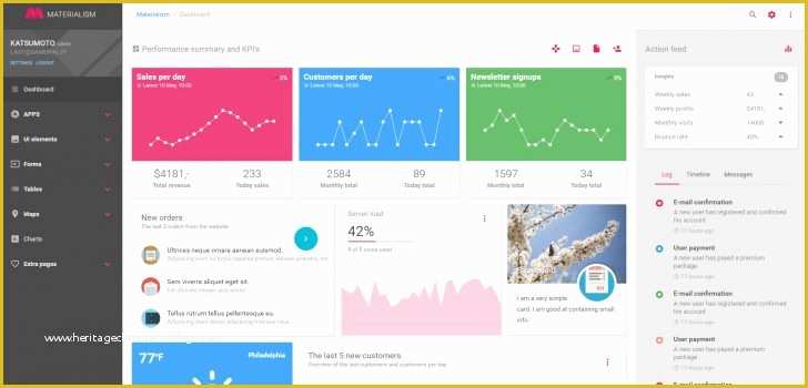 Angular Website Templates Free Of Minotaur Angular Admin Dashboard