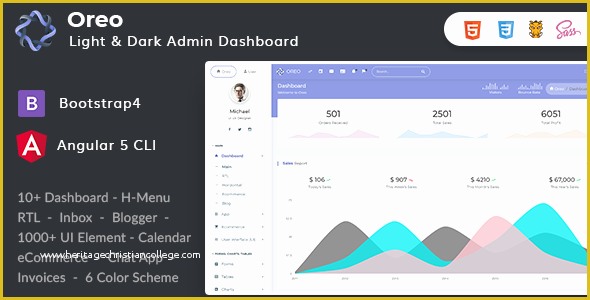 Angular Website Templates Free Of oreo Bootstrap4 Dashboard Free Angular 5 Cli Kit by