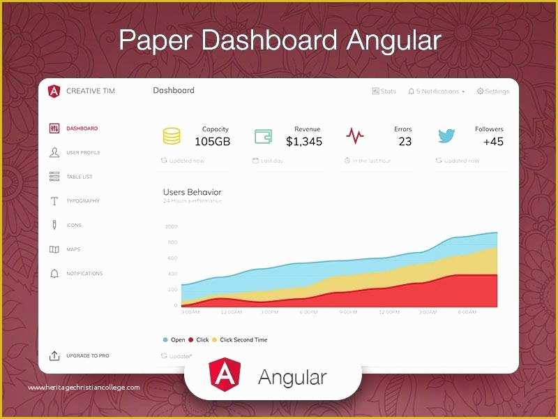 Angularjs Ecommerce Template Free Download Of Bootstrap with Template Free Dashboard Blur Admin