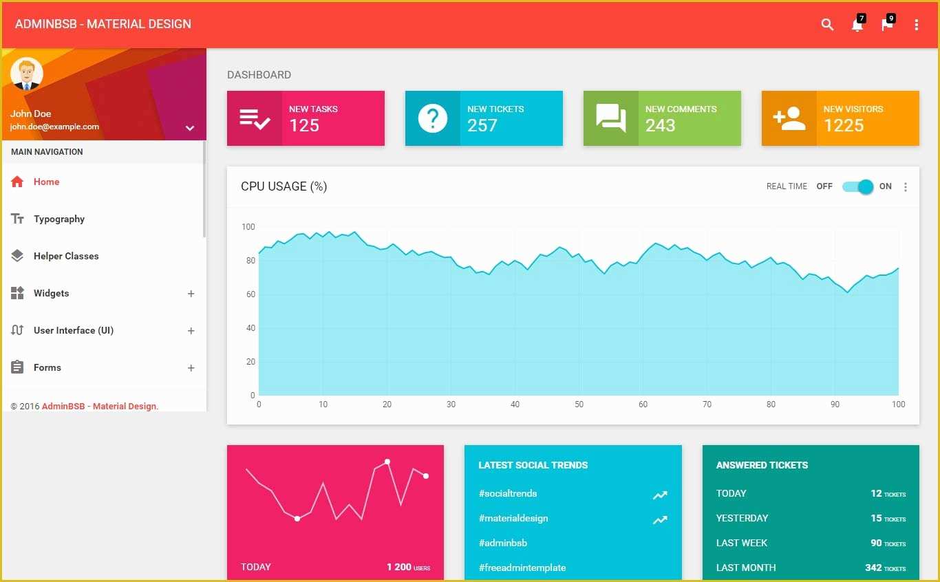 Asp Net Dashboard Templates Free Download Of 48 Free HTML5 Responsive Admin Dashboard Templates 2017