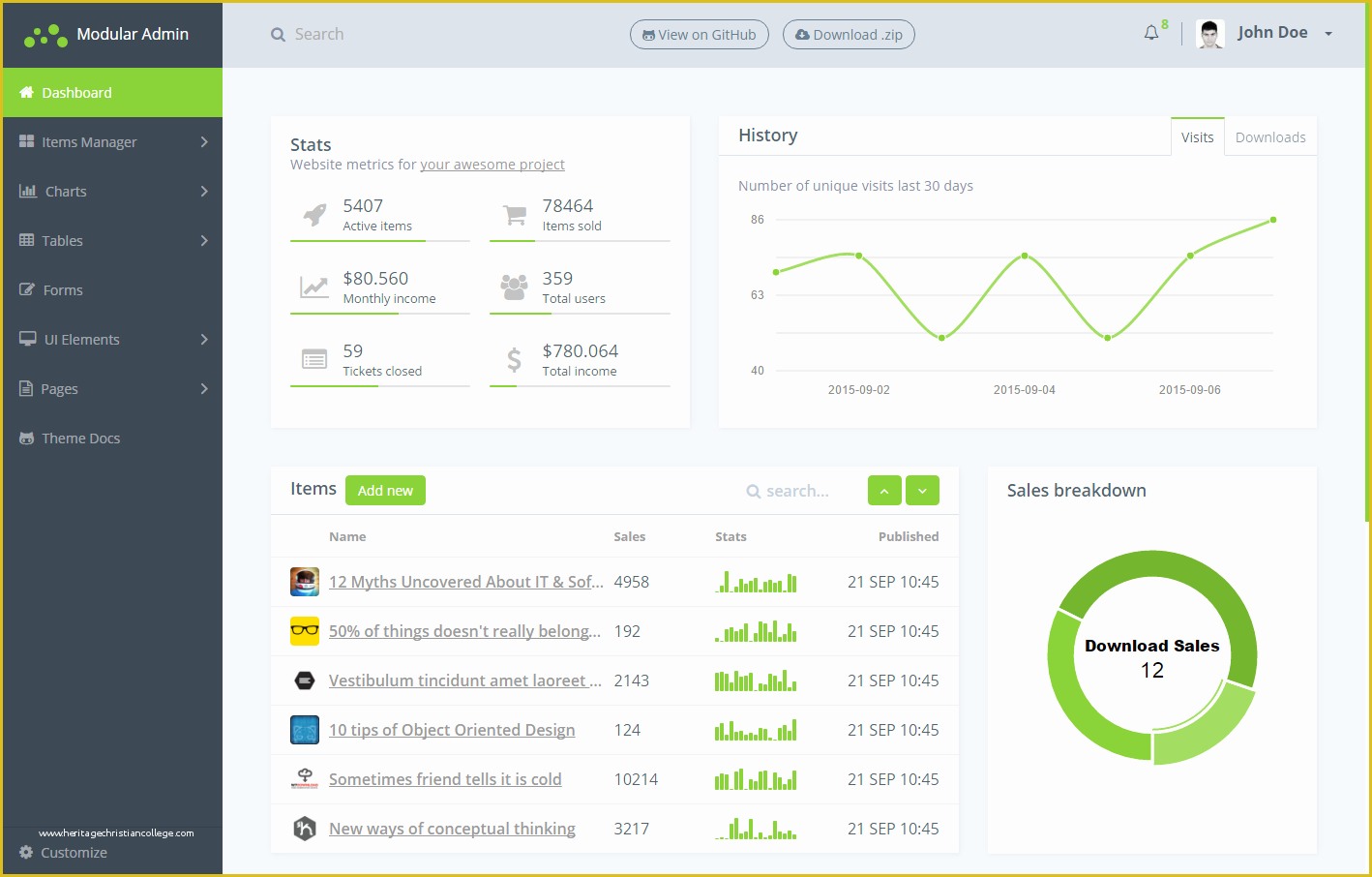 Asp Net Dashboard Templates Free Download Of 6 Free Bootstrap 4 Admin Dashboard themes for Download