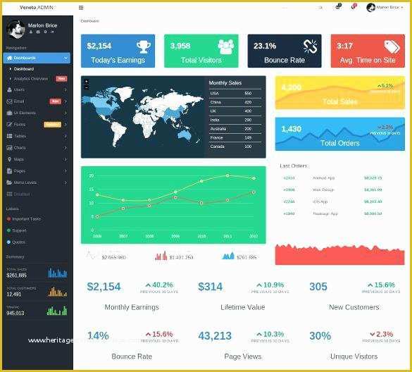 Asp Net Dashboard Templates Free Download Of Augment Admin Panel Page Template In asp Net Free Download