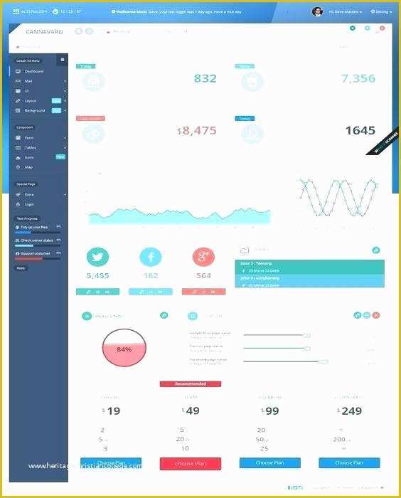 Asp Net Dashboard Templates Free Download Of Dashboard Website Template Light Bootstrap Dashboard