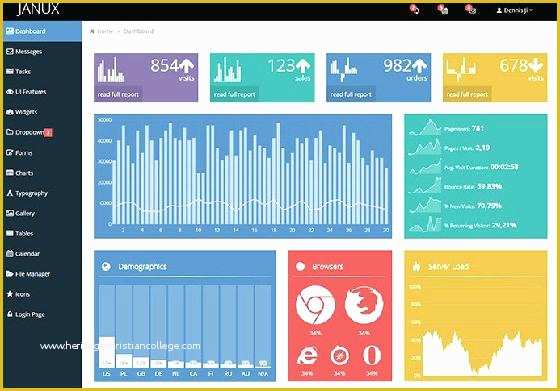 Asp Net Dashboard Templates Free Download Of Dashboards Customer Service Success Free asp Net Dashboard