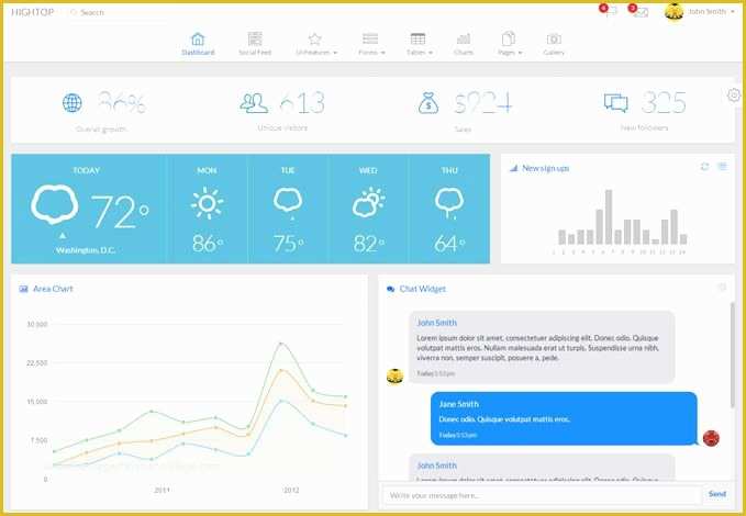 Asp Net Dashboard Templates Free Download Of Free Admin Template Admin Template Free for asp