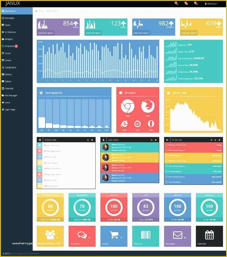 Asp Net Dashboard Templates Free Download Of Fuse Material Design Admin Template Side Free Download for