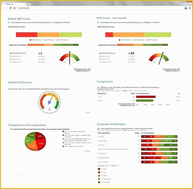 Asp Net Dashboard Templates Free Download Of Net Dashboard Template Bootstrap Admin Dashboard Template