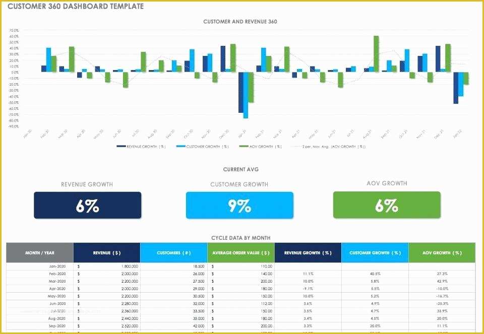 Asp Net Dashboard Templates Free Download Of Net Dashboard Template Stack Responsive Bootstrap 4 Admin