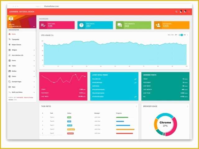 Asp Net Dashboard Templates Free Download Of top 20 Best Free Bootstrap Admin & Dashboard Templates 2018