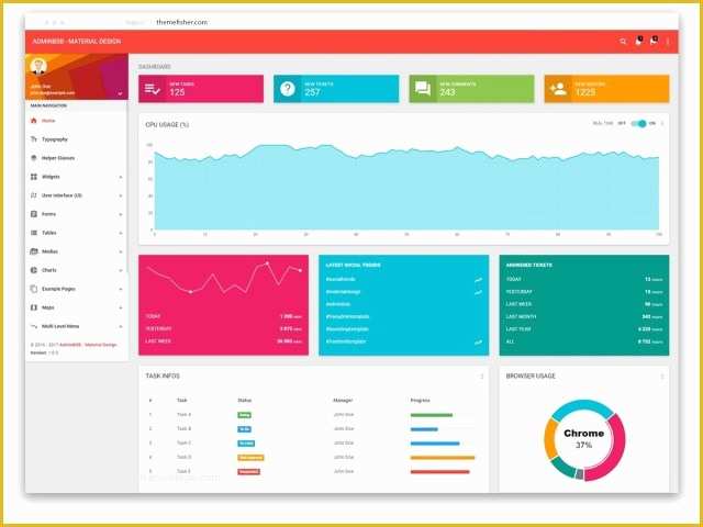 Asp Net Dashboard Templates Free Download Of top 20 Best Free Bootstrap Admin &amp; Dashboard Templates 2018