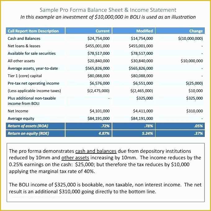 Assets and Liabilities Template Free Download Of assets and Liabilities Spreadsheet Template – Lesion