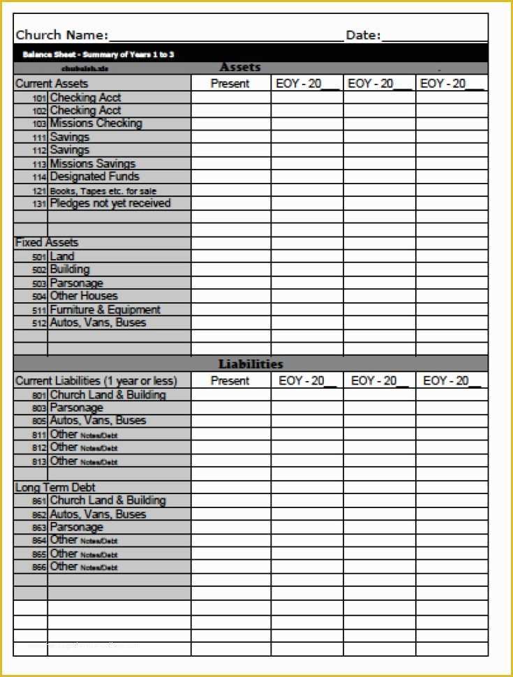 Assets and Liabilities Template Free Download Of assets and Liabilities Spreadsheet Template – Spreadsheet