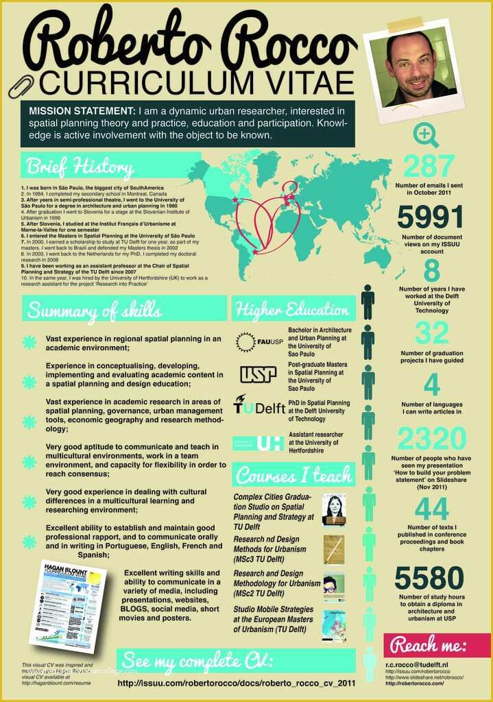 Awesome Resume Templates Free Of 15 Amazing Infographic Resumes to Inspire You