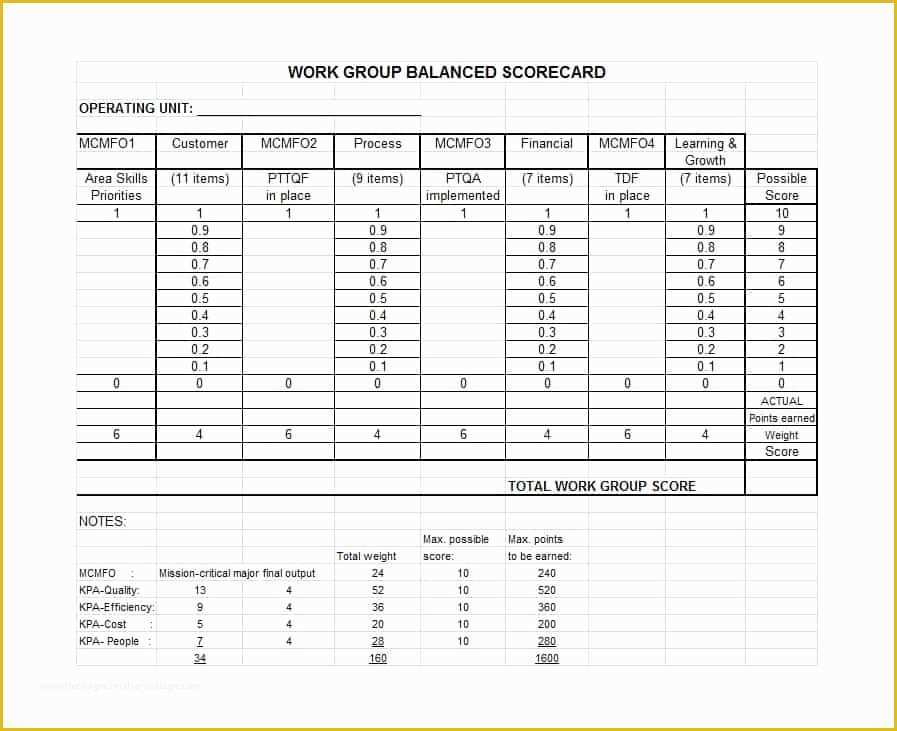 Balanced Scorecard Excel Template Free Download Of 31 Professional Balanced Scorecard Examples & Templates