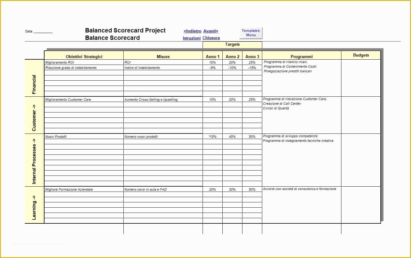Balanced Scorecard Excel Template Free Download Of 31 Professional Balanced Scorecard Examples & Templates