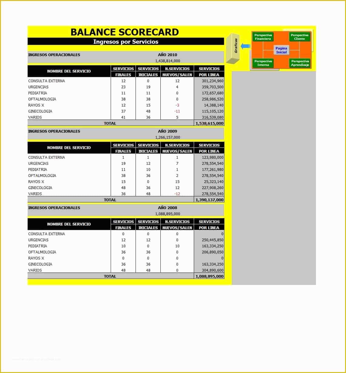 Balanced Scorecard Excel Template Free Download Of 31 Professional Balanced Scorecard Examples & Templates