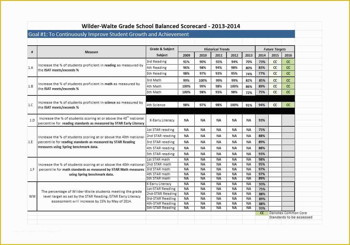 Balanced Scorecard Excel Template Free Download Of 31 Professional Balanced Scorecard Examples & Templates