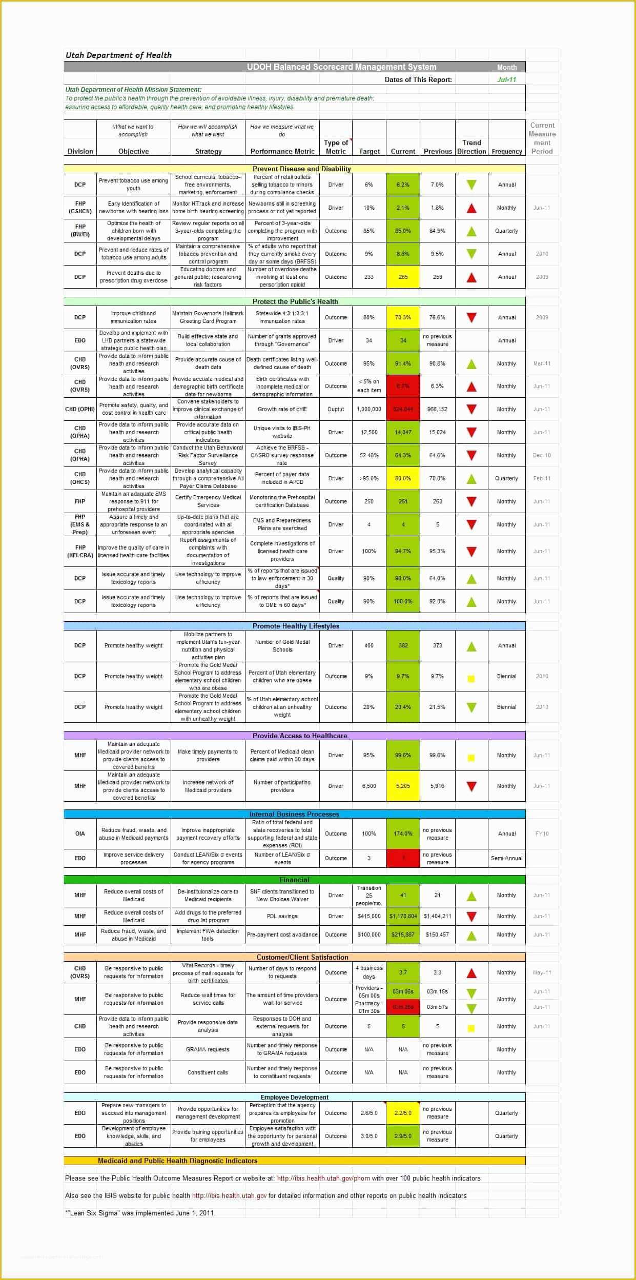 Balanced Scorecard Excel Template Free Download Of 31 Professional Balanced Scorecard Examples & Templates