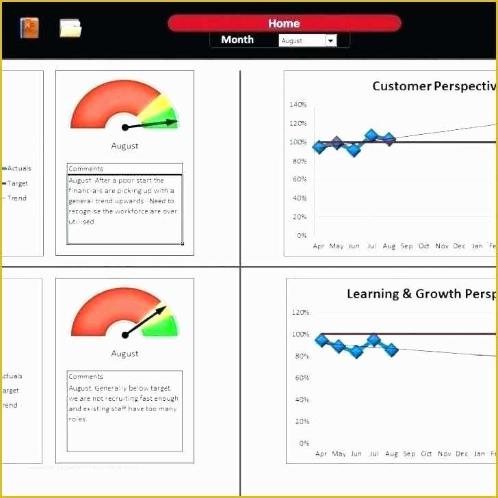 Balanced Scorecard Excel Template Free Download Of A Beginners Guide to Balanced Scorecards ashe Design