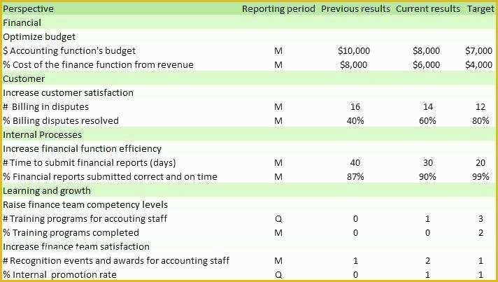 Balanced Scorecard Excel Template Free Download Of Balanced Scorecard Example Strategy Map Template Excel