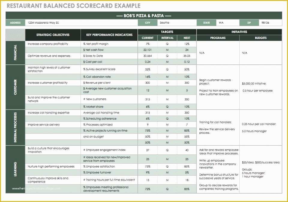 Balanced Scorecard Excel Template Free Download Of Balanced Scorecard Examples and Templates