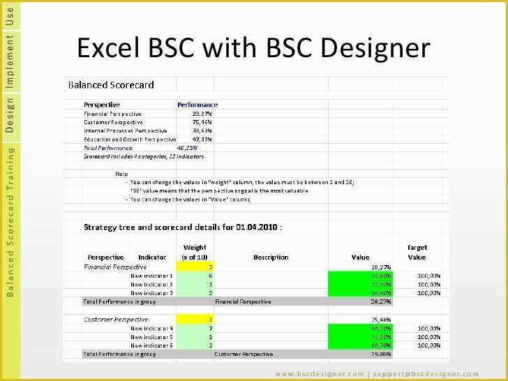 Balanced Scorecard Excel Template Free Download Of Balanced Scorecard Excel Template