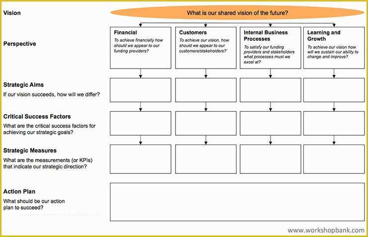 Balanced Scorecard Excel Template Free Download Of Balanced Scorecard Free Ppt and Pdf Download