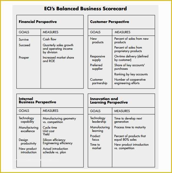 Balanced Scorecard Excel Template Free Download Of Balanced Scorecard Template – 13 Free Word Excel &amp; Pdf