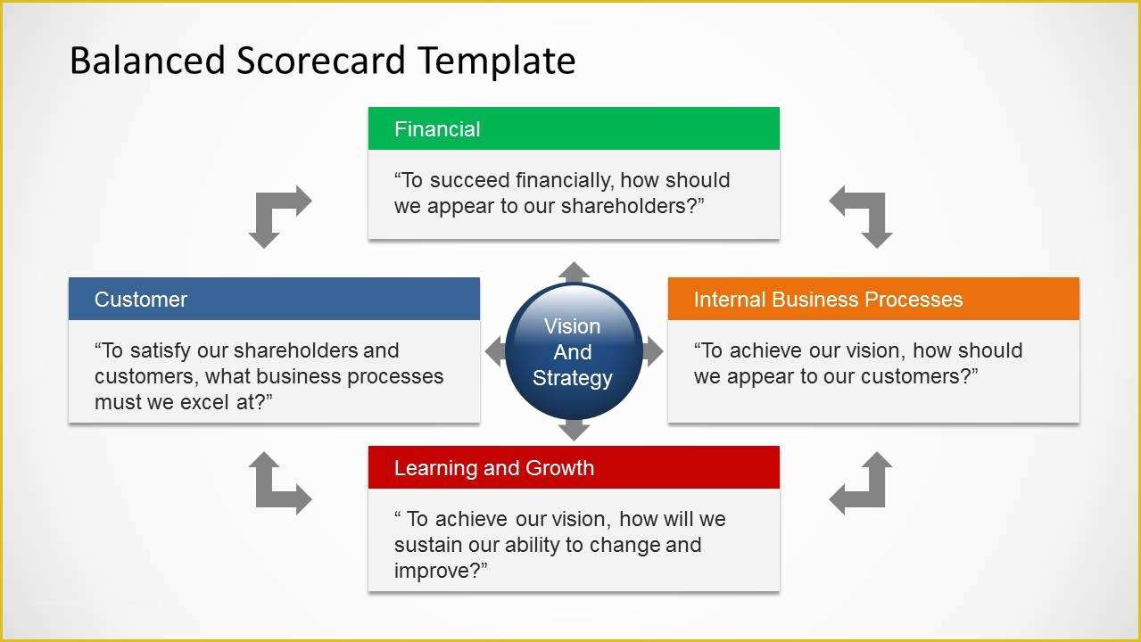 Balanced Scorecard Excel Template Free Download Of Balanced Scorecard Template for Powerpoint Slidemodel