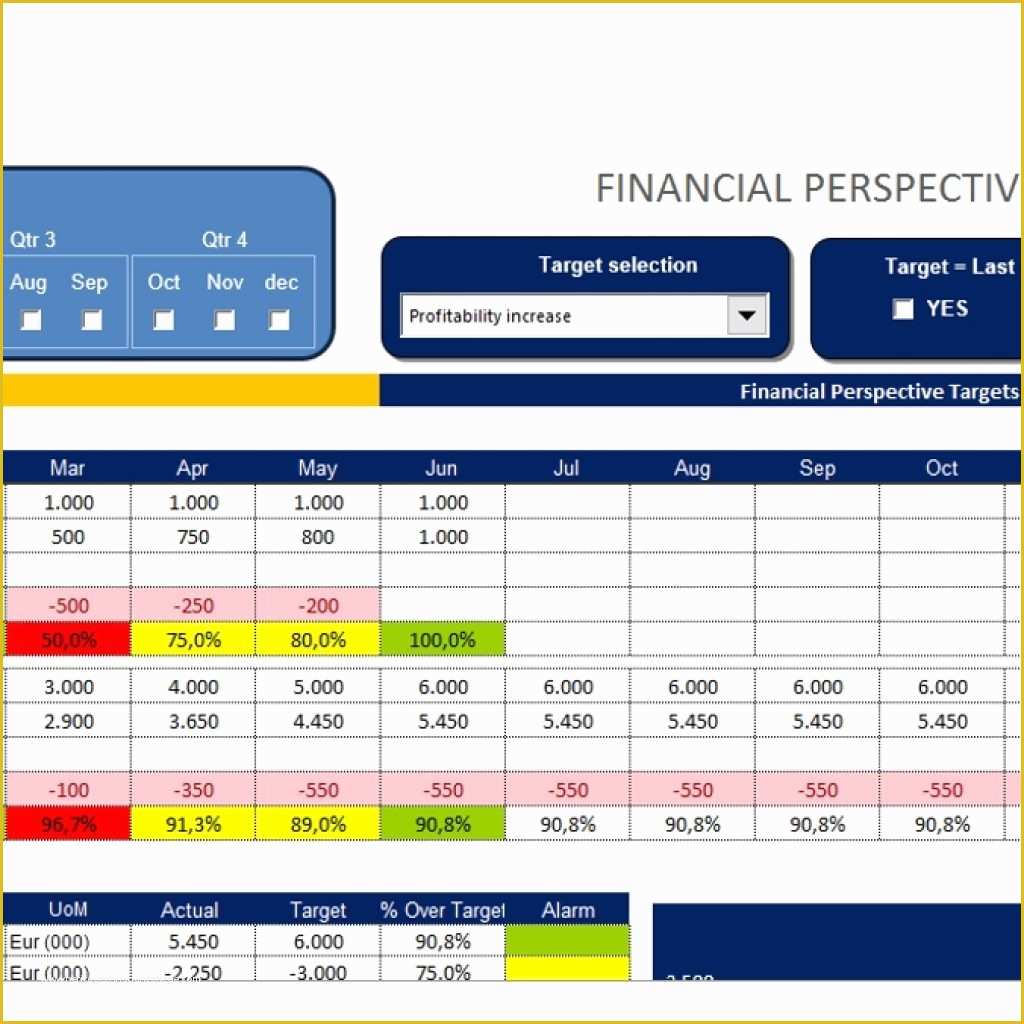 Balanced Scorecard Excel Template Free Download Of Balanced Scorecard Template Free Download New Design 28