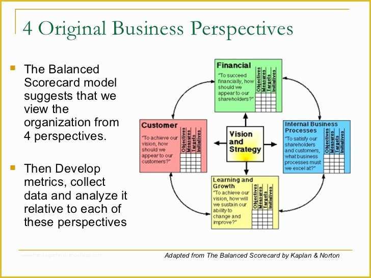 Balanced Scorecard Excel Template Free Download Of Balanced Scorecard Template Free Download New Design 28