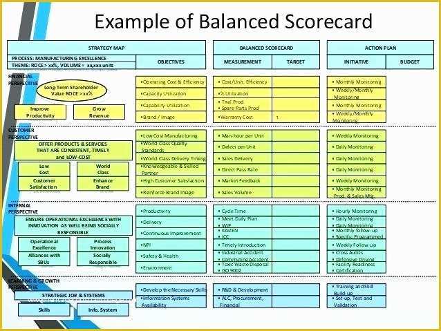 Balanced Scorecard Excel Template Free Download Of Balanced Scorecard Template Free Download New Design 28