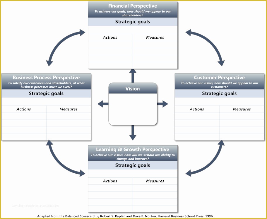 Balanced Scorecard Excel Template Free Download Of Balanced Scorecard Template