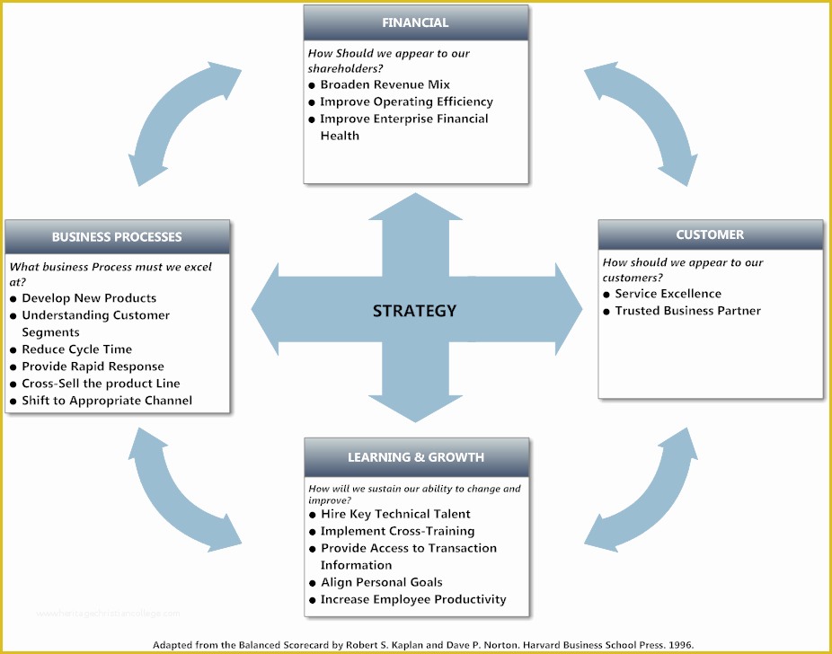 Balanced Scorecard Excel Template Free Download Of Balanced Scorecard Template