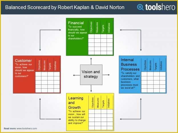 Balanced Scorecard Excel Template Free Download Of Balanced Scorecard Template Printable Editable Free Download