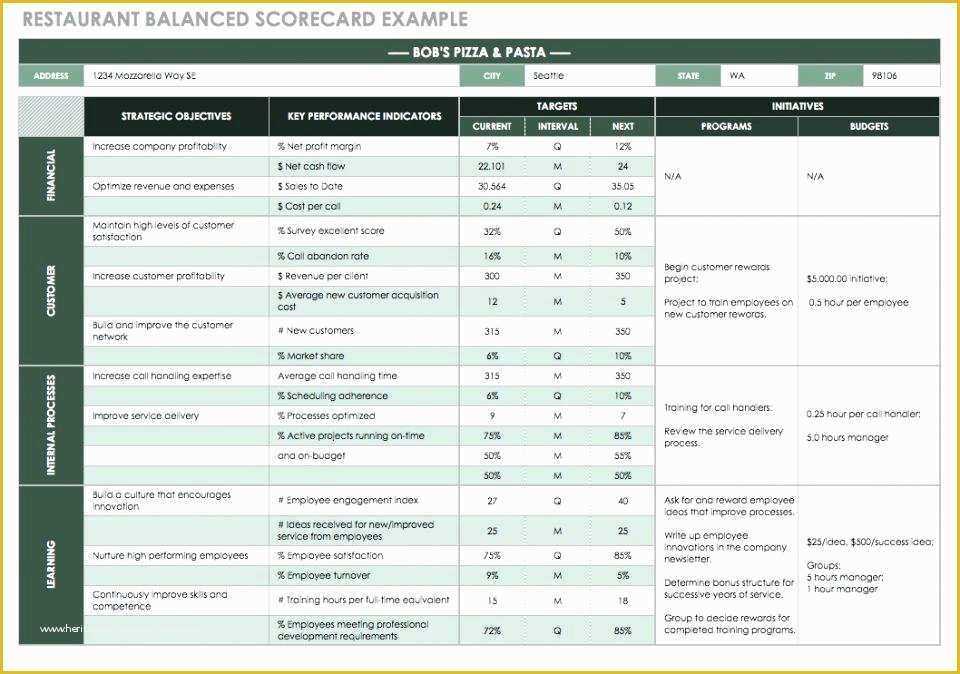 Balanced Scorecard Excel Template Free Download Of Balanced Scorecard Template Word Pdf File Download