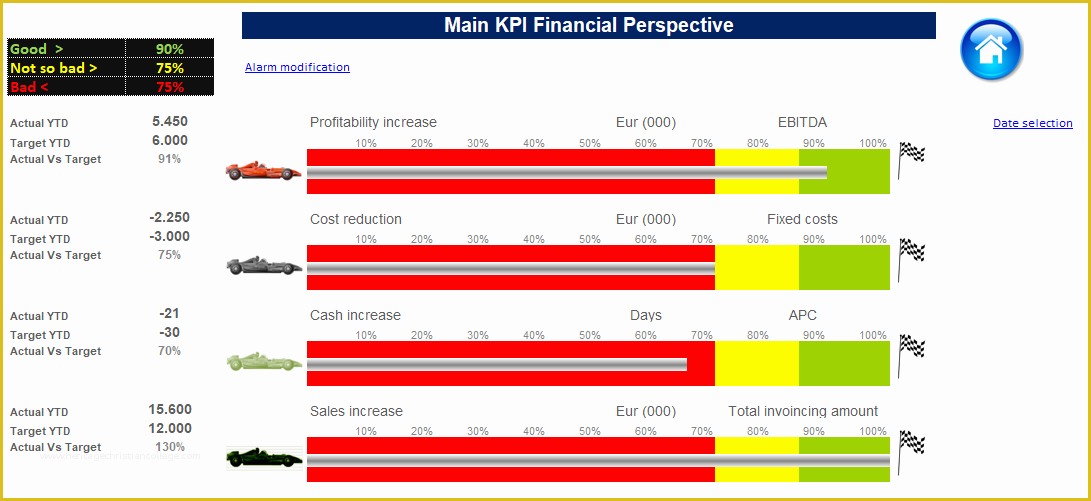 Balanced Scorecard Excel Template Free Download Of Balanced Scorecard with Excel Free