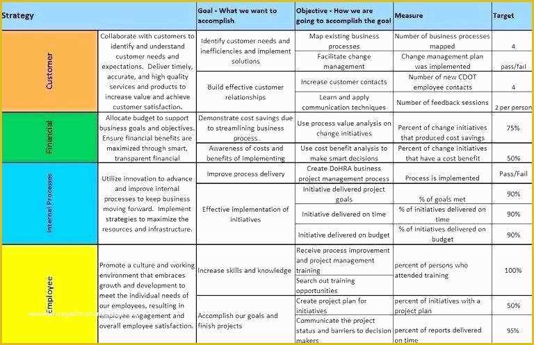 Balanced Scorecard Excel Template Free Download Of Business Scorecard Template Balanced Business Scorecard