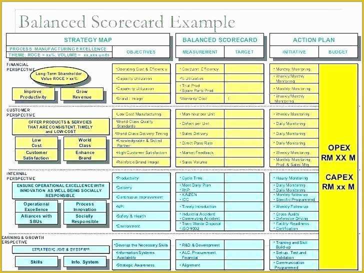 Balanced Scorecard Excel Template Free Download Of Electric Utility Inc Balanced Scorecard Example Objectives